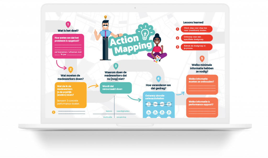 Maatwerk e-Learning | e-Learning | Action Mapping | UP learning