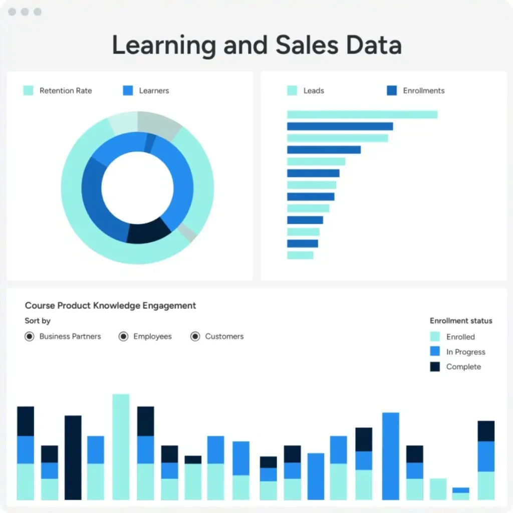 Docebo Learn-Data | UP learning